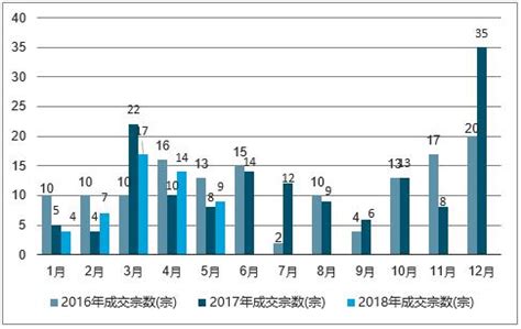 2023年1-3月大连房地产企业销售业绩TOP10_房产资讯-北京房天下