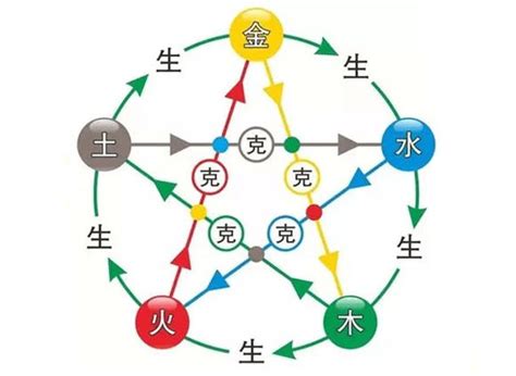五行相生图图片