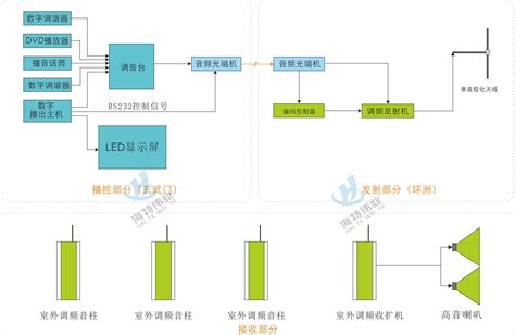 工程广播系统案例 - 重庆会议扩声-数字会议系统-音响工程-音视频系统-艺和音响