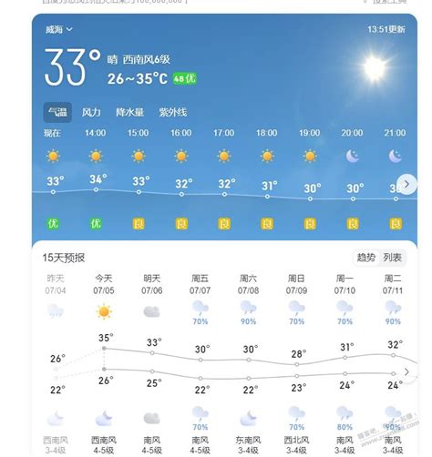 上海天气预报查询15天,上海天气预报30天,上海天气预报_大山谷图库