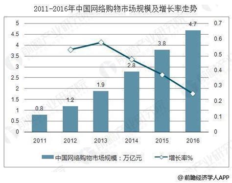 艾瑞咨询：2012-2013年中国电子商务行业发展趋势解读_电子商务其他_艾瑞网