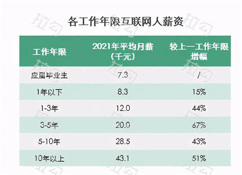 薪酬结构设计的6个关键细节（上） - 知乎