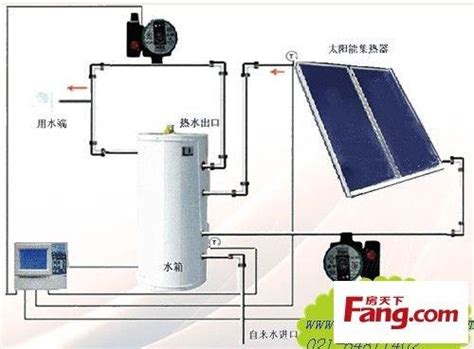 太阳能安装示意图图片 太阳能安装示意图图片