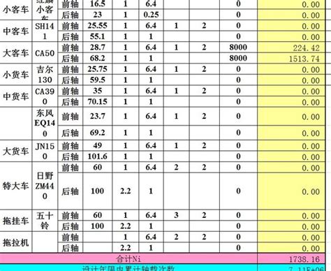 各种轴载换算计算方法 xls格式 – KerYi.net