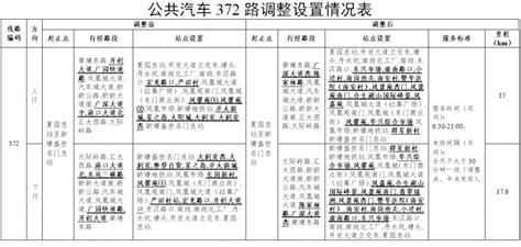 2020年4月11日起广州372路公交车路线调整一览- 广州本地宝