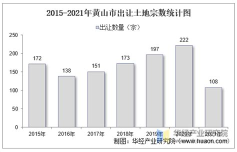 2018年中国黄山市人口、经济运行现状及城乡居民收入支出分析「图」_趋势频道-华经情报网