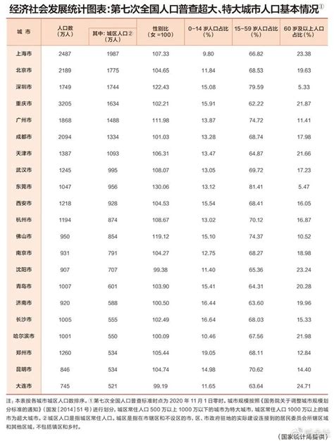 2017年中国城市人口分析【图】_智研咨询