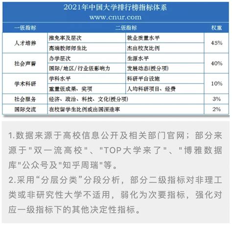 2021中国大学排行榜发布，中国科大排行第三！-中国科学技术大学校友（总）会
