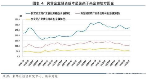 一季度经济观察 4.9%的背后（上）二产三产协同拉动 政策合力推动经济回升向好_杭州网