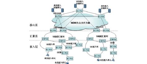第12章 网络规划与优化-广东工业大学 信息工程学院 大话移动通信