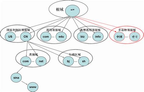 免费域名注册-百度经验