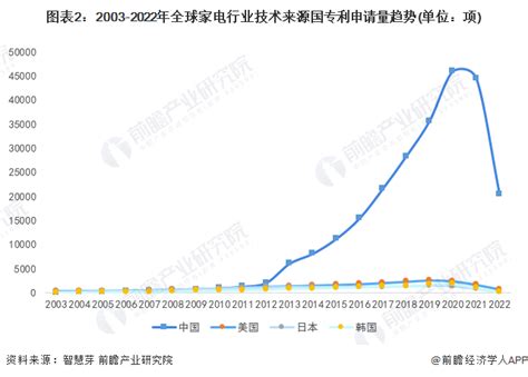 2018年中国低压电器行业分析：市场规模将接近千亿，未来市场前景可观_前瞻趋势 - 前瞻产业研究院