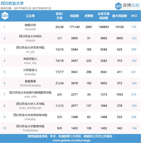 校内新媒体排行榜-四川农业大学新闻网