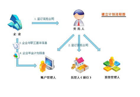 业务范围 > 数据托管中心_成都川欧微网科技有限公司