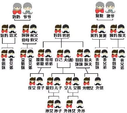 日语家庭称呼_word文档在线阅读与下载_免费文档