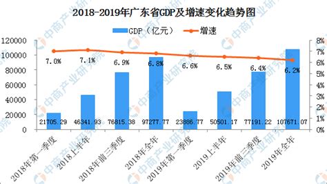 2010-2019年广东省GDP及各产业增加值统计_华经情报网_华经产业研究院