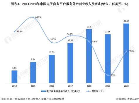 2019年中国电子商务行业市场现状及发展前景分析 未来市场规模将增长突破50万亿元_前瞻趋势 - 前瞻产业研究院