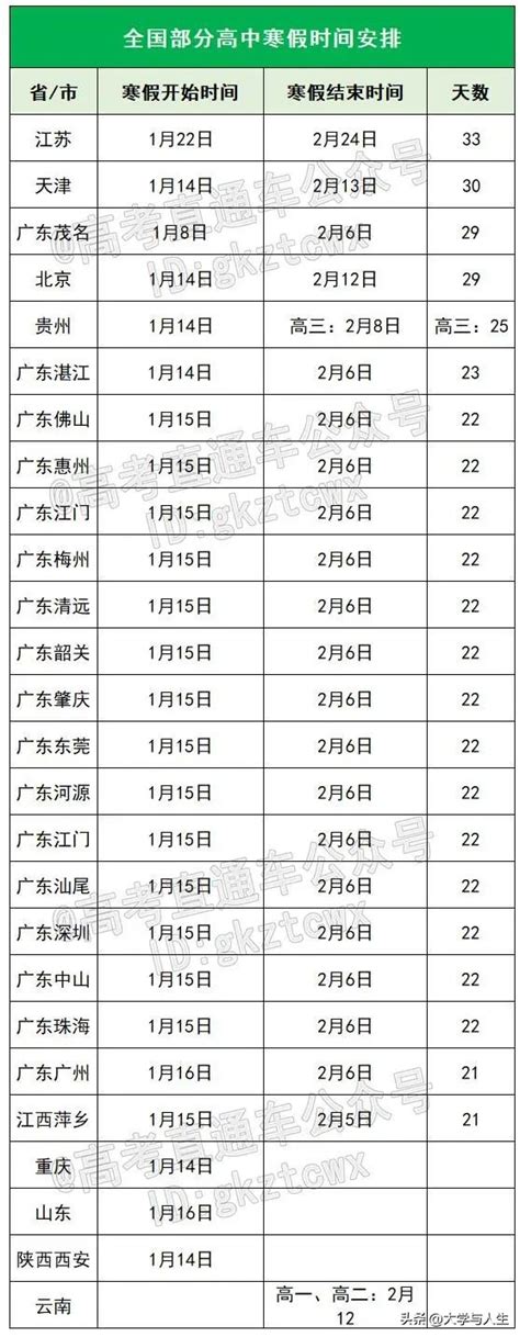 2022-2023年上海中小学校历 寒暑假放假时间_初三网