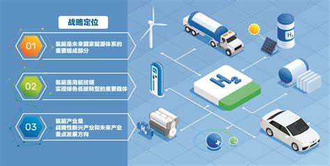 我国首个氢能产业中长期规划出台 万亿产业“入春望夏”-产业·期货-新闻-上海证券报·中国证券网