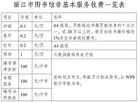 丽江市图书馆非基本服务收费一览表