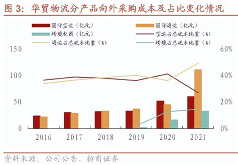 2019年中国国际货代行业市场发展特点分析行业增速总体平稳 集中度继续提升【组图】_行业研究报告 - 前瞻网