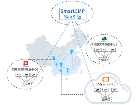 SmartCMP SaaS 2021 Update 2 |新增堡垒机与云网关，云上费用可视