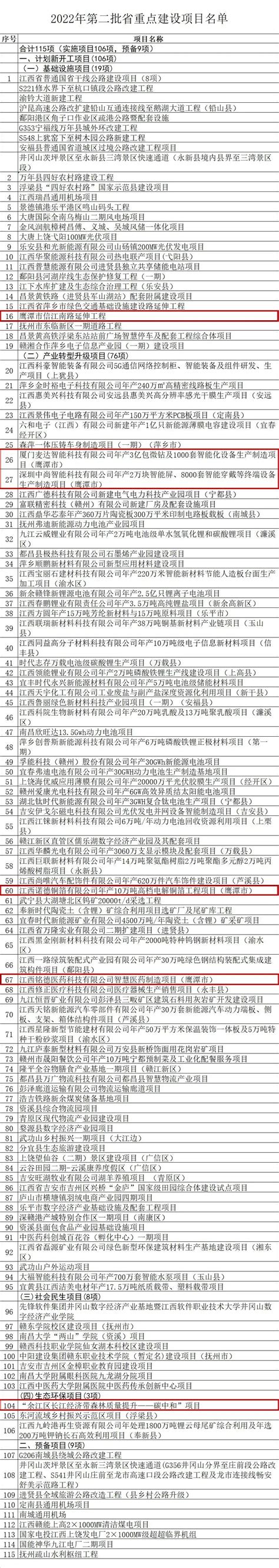 2022中外知名企业四川行丨乐山签约合作项目19个 签约金额734亿元_四川在线