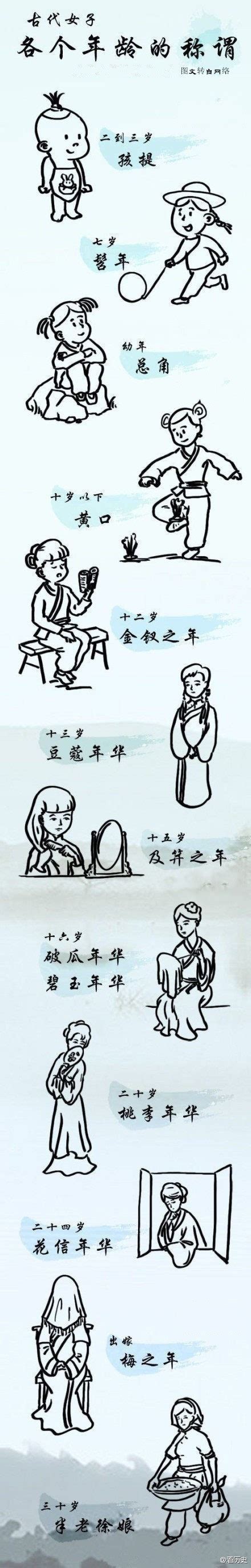 超实用的中国亲戚称谓导图，收藏给孩子免得喊错！_称呼