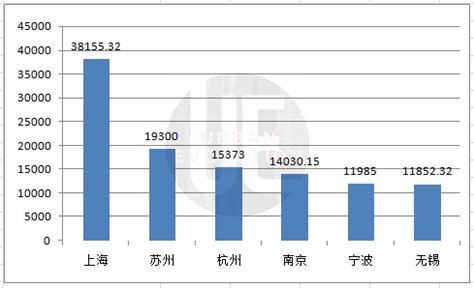 宁波2021年GDP公布，增量仅次于北上广深、重庆、成都_宁波GDP_聚汇数据
