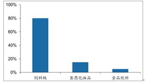 生物素市场分析报告_2018-2024年中国生物素行业全景调研及投资前景报告_中国产业研究报告网
