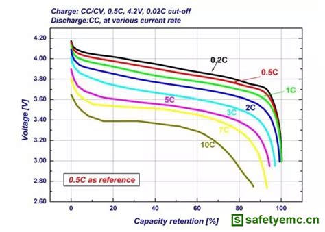 基于不完整充电电压曲线的锂电池容量估计方法与流程