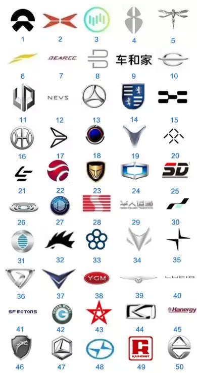 新能源汽车前十名品牌（十大新能源电动汽车排名及价格表） - 路途号