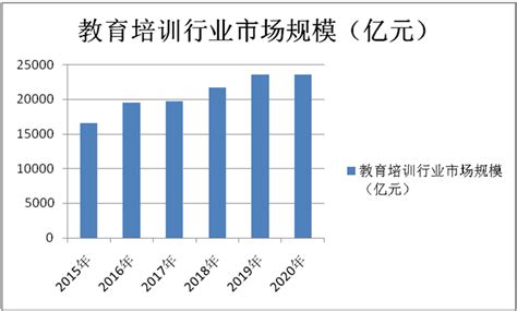 2021年中国教培行业的发展趋势，这份报告划了哪些重点？|界面新闻