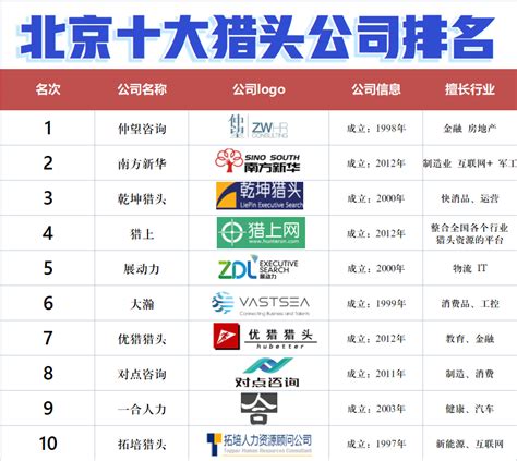 重庆互点广告传媒有限公司2020最新招聘信息_电话_地址 - 58企业名录