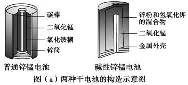 一种形式 的图像结果
