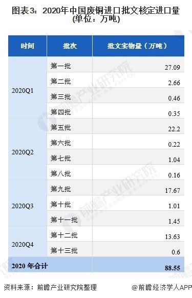 市场分析报告_2021-2027年中国收购废铜行业前景研究与发展趋势研究报告_中国产业研究报告网