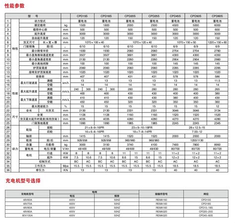 JAC江淮重工官方网站-江淮叉车 - 产品中心 - 电动叉车 - S系列