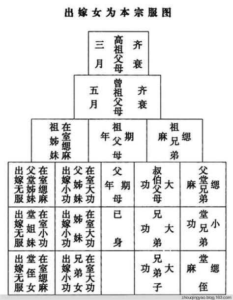 五服关系图图片