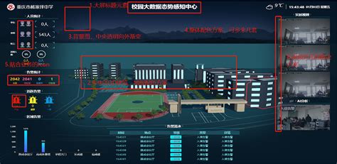 重庆市杨家坪中学可视化数据中心优化_imba666-站酷ZCOOL