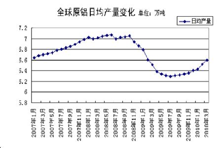 12月7日LME金属库存及注销仓单数据__上海有色网