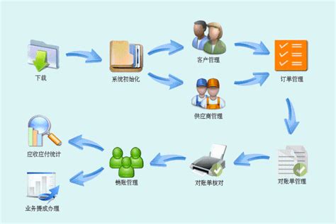 未来，ERP系统的发展优势体现 - 中国传动网