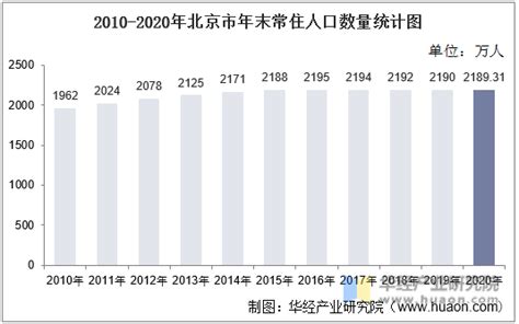 北京户籍人口出生数创十年新低是什么原因 常住人口出生数量也下降了吗 _八宝网