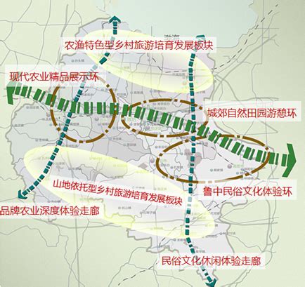 文化旅游_潍坊市乡村旅游发展总体规划（2012-2022）