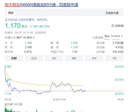 恒大物业股票在香港证券交易所恢复买卖_房家网