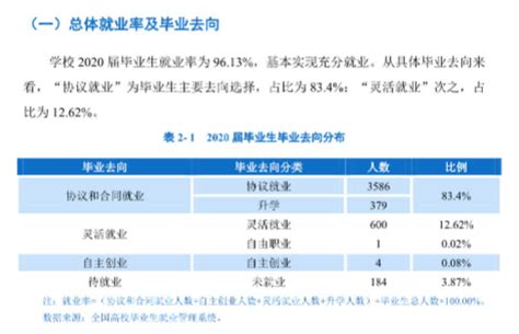 武汉铁路桥梁职业学院就业率及就业前景怎么样（来源2022届就业质量报告）_大学生必备网