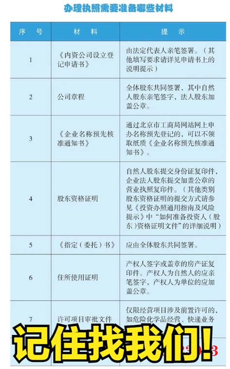 个体营业执照网上申请流程 - 临西县人民政府