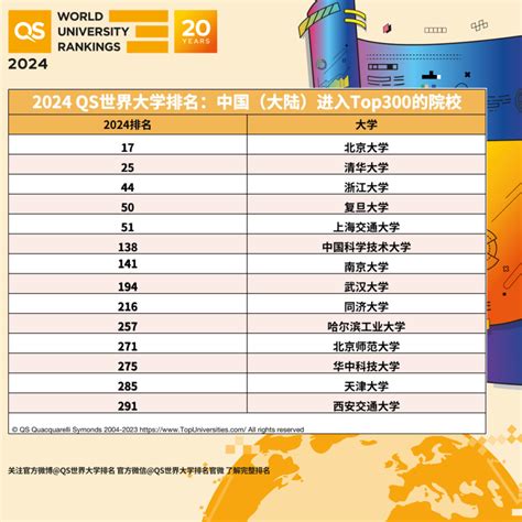 2023QS世界大学排名公布：北京大学、清华大学创世界排名记录 —中国教育在线