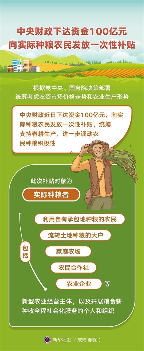 【权威发布】邛崃最新最全14项惠农政策汇总！最高补贴100万！