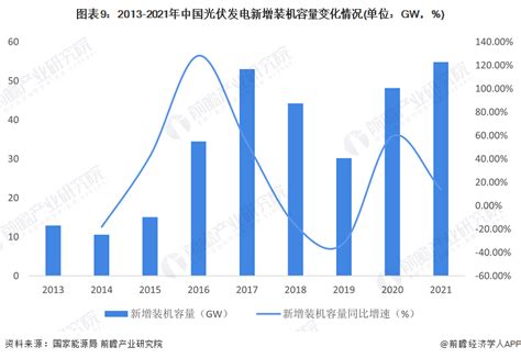 中国光伏发电行业竞争格局及市场份额 - OFweek太阳能光伏网