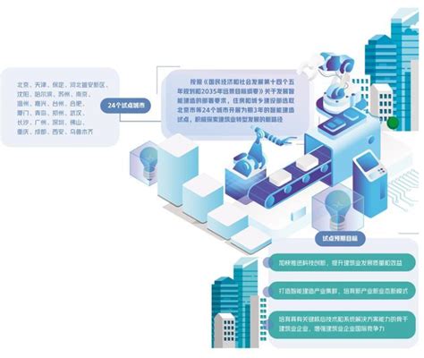 装配式建筑+智能建造│上海市城乡建设领域碳达峰实施方案图解 - 知乎
